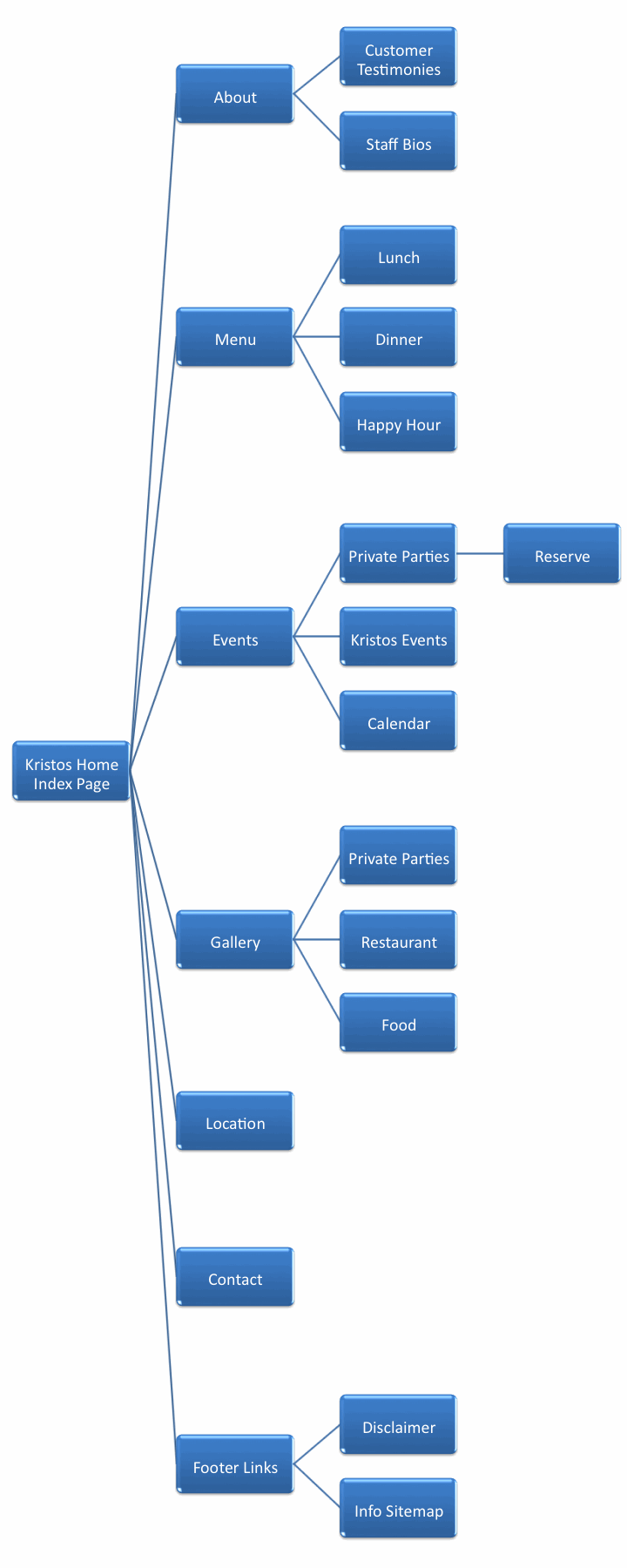 Kristos Eastlake Sitemap